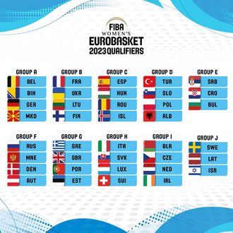 20.8.2022 - Österreich tritt in der Qualifikation zur EuroBasket Women 2023 in der Gruppe F gegen Russland, Montenegro und Dänemark an (c) FIBA