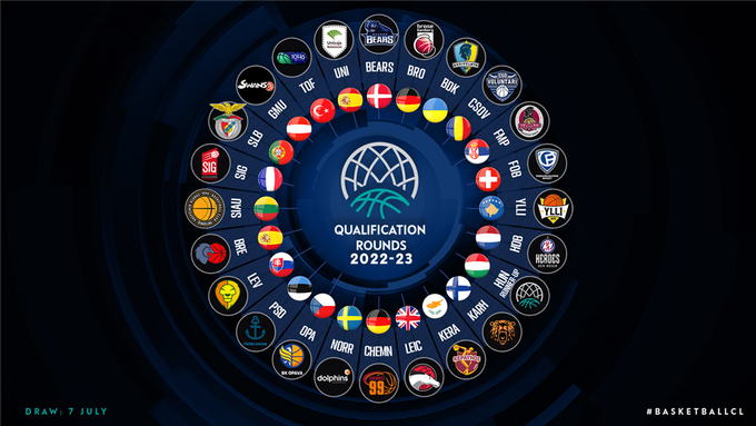 Mies, 27.6.2022 - Die Swans Gmunden sind unter den 24 Teams in der Qualifikation zur Basketball Champions League (c) FIBA Europe