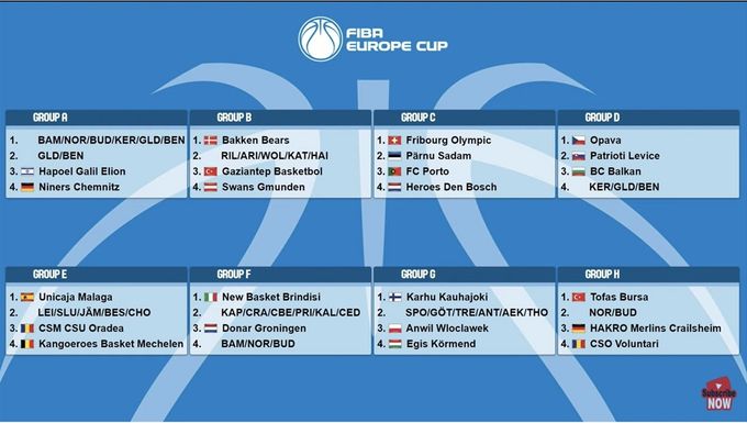 München, 14.7.2022 - Auslosung zum FIBA Europe Cup (c) FIBA